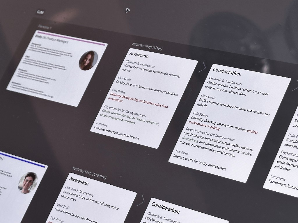 Customer journey map — user and creator personas